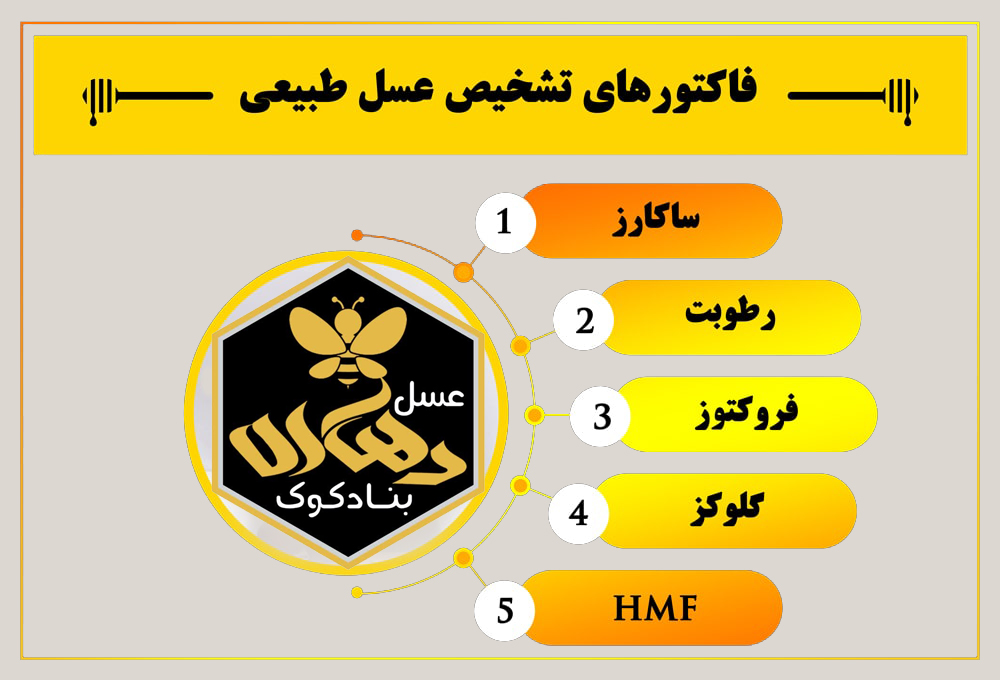فاکتورتشخیص